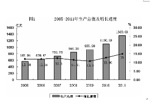 杭州人均gdp_2018年兰州人均gdp