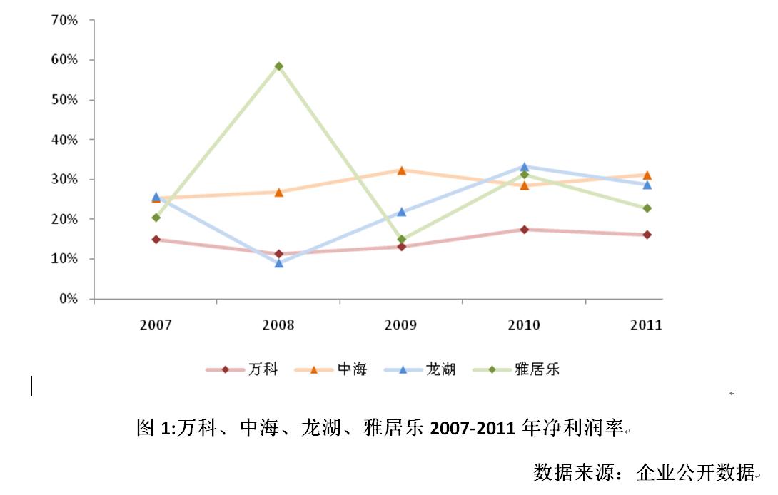 直接换挡变速器_收入 直接成本(2)