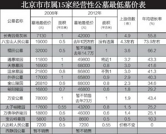 公墓价格是多少?