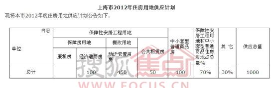 2012年供地计划