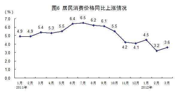沈阳gdp增长(3)