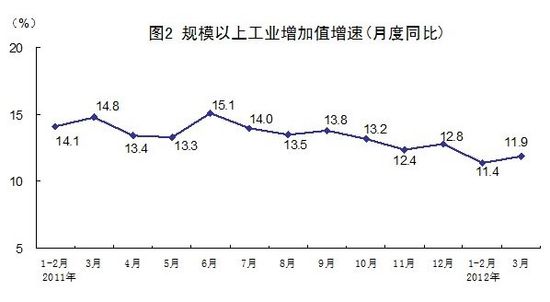 gdp不涨cpi上涨