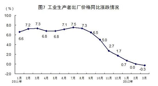 东莞gdp增长靠什么_东莞GDP增长 脱负
