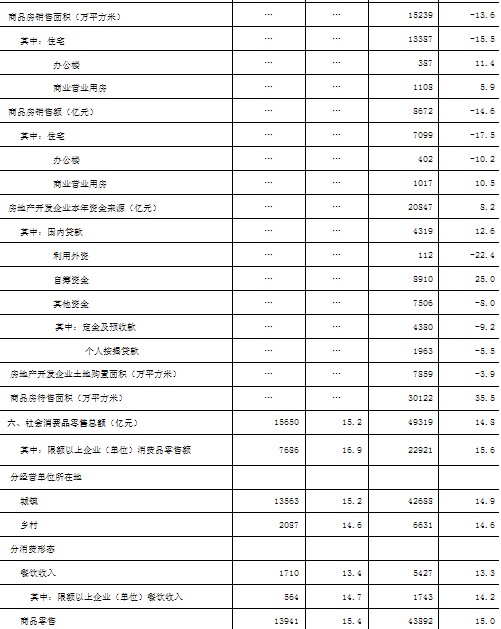 七位数走势图_香港人均收入中位数(2)