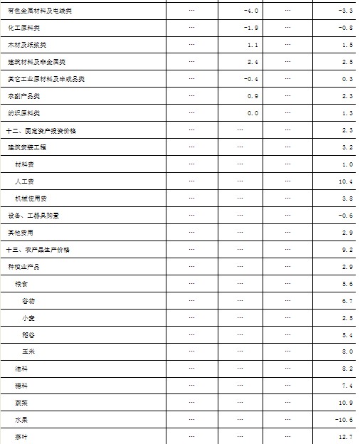 七位数走势图_香港人均收入中位数(3)