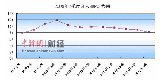 买房算gdp_买房找我图片(3)