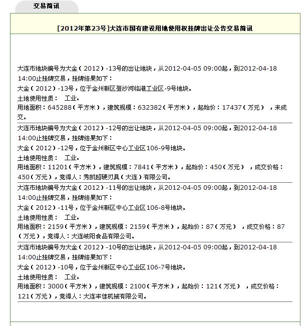 4月18日大连金州四个工业地块出让一块流拍