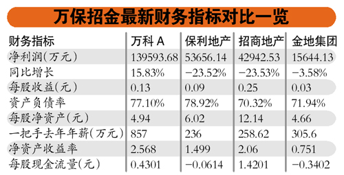 东莞房价收入比(2)