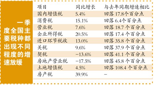 税收缴款书_一季度税收组织收入(2)