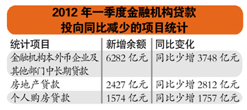 收入证明_中原地产 收入(3)