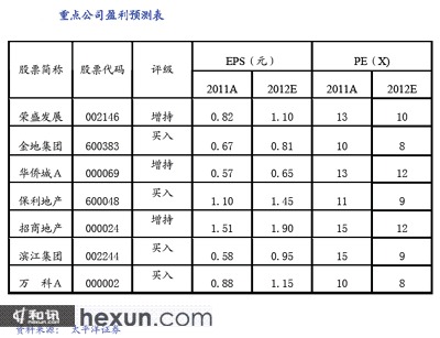 苹果业绩超预期_收入预期表