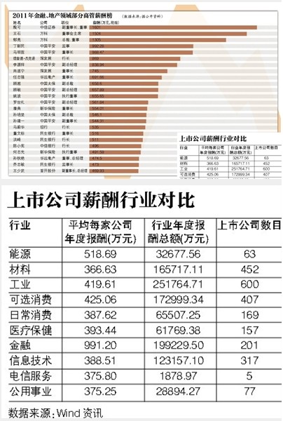 北京警方逮捕任志强_任志强 收入