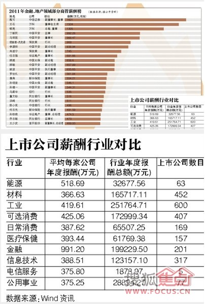最近20年土地收入与GDP_20年中国gdp增长图(3)