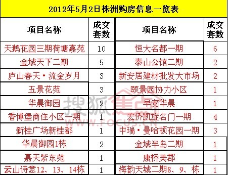 复式统计表_5年来gdp的数据统计表(3)