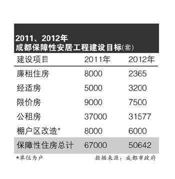 公租房 银行流水 搜狐焦点房产