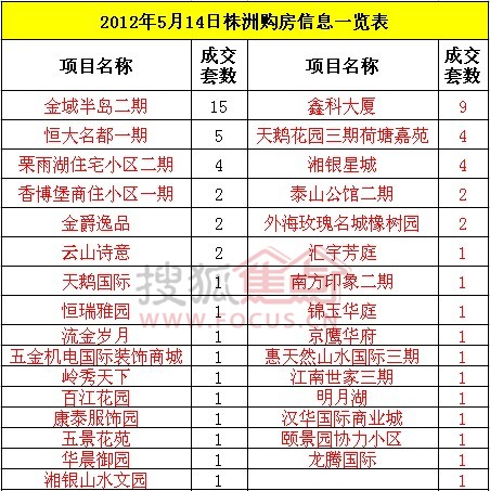 复式统计表_5年来gdp的数据统计表(2)