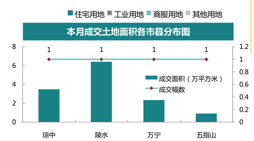 陵水县城人口面积_海南陵水县城照片(2)