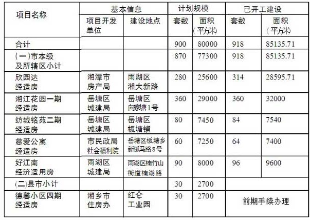 湘潭人口统计表_...017年上学期湘潭县一中教师队伍建设情况统计表 教辅人员(3)