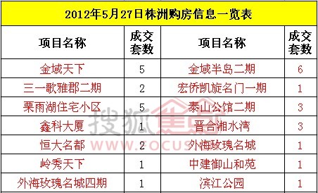 复式统计表_5年来gdp的数据统计表(2)
