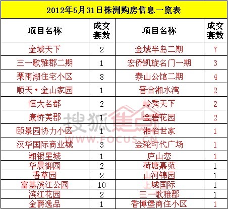 复式统计表_5年来gdp的数据统计表(2)