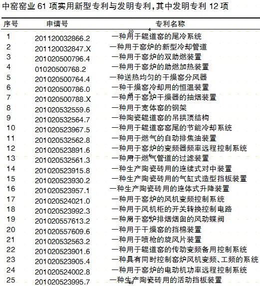 收藏百科：趋势分析：中国陶瓷窑炉行业发展研究报告