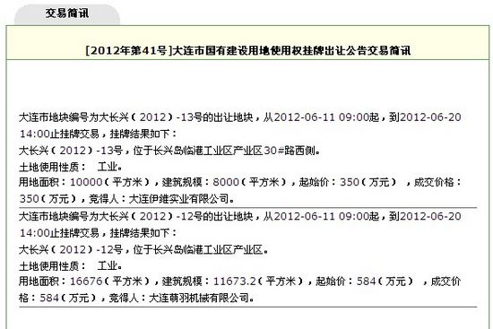 6月20日大连长兴岛临港工业区两地块顺利出让