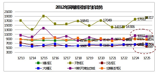 汉沽区GDP_武清GDP和最新房价趋势出炉,这些小区已经有了最新价格