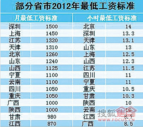 报关委托书_青岛报关收入