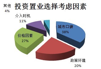 影响光合作用的因素_影响旅游收入的因素(2)