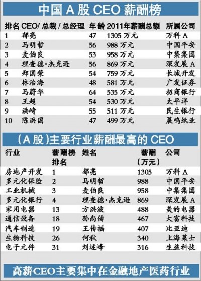 福布斯名人收入榜_福布斯榜上收入排名