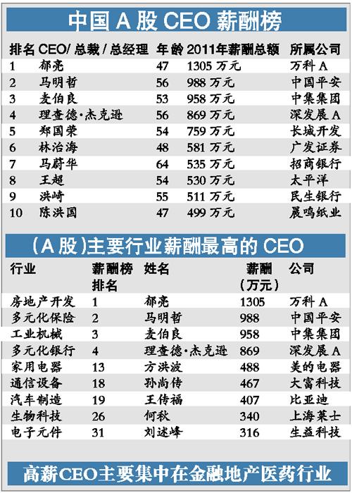 福布斯已故名人收入榜_2018福布斯收入榜(2)