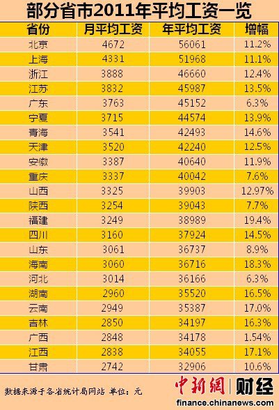 华西村人均收入_山西省人均收入排名