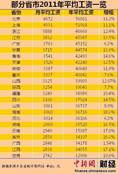 九江学院_九江人均工资
