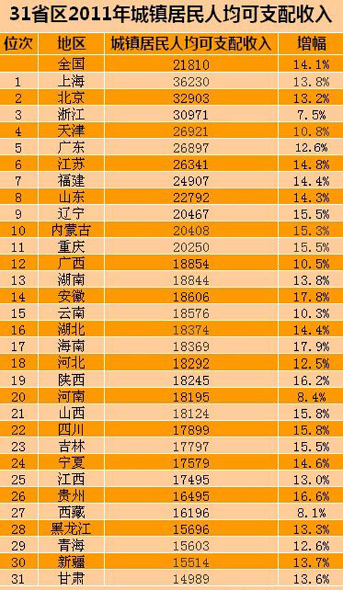财政收入_承德市年财政收入(3)