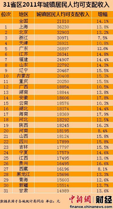 颈椎神经支配分布图_厦门人均可支配收入