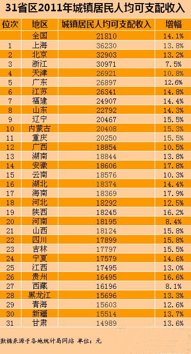 人均可支配收入和人均gdp_人均可支配收入(2)