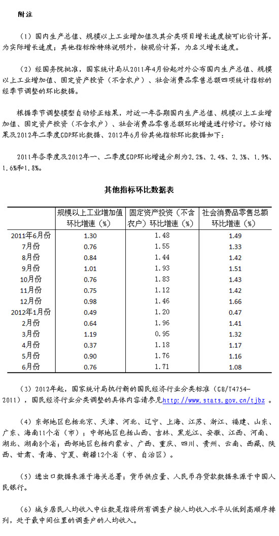 全国gdp增长动态图_中国GDP增长动态图 上热搜 网友 切实体会到日子越来越好(2)