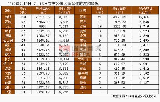 东莞2021上半年GDP_吉林长春与广东东莞的2021年上半年GDP谁更高