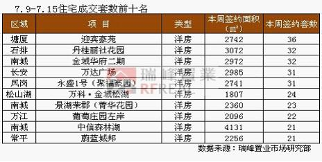 东莞2021上半年GDP_吉林长春与广东东莞的2021年上半年GDP谁更高