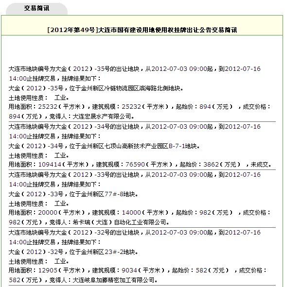 7月16日大连金州新区四工业用地其中三块顺利出让