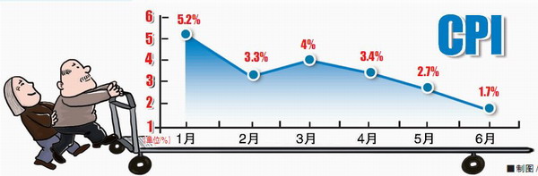 农民地主谁赢分析图_农民收入增长跑赢gdp