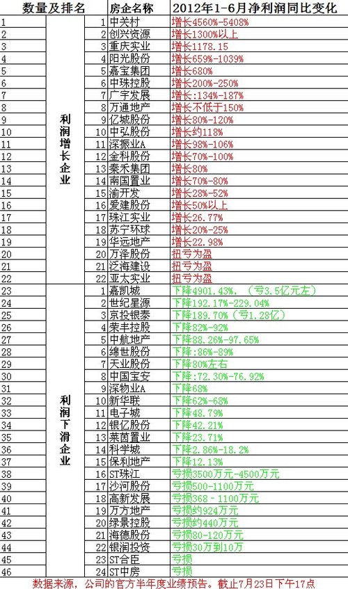 收入证明_销售收入4500万元