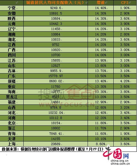 华西村人均收入_广东人均月收入(3)