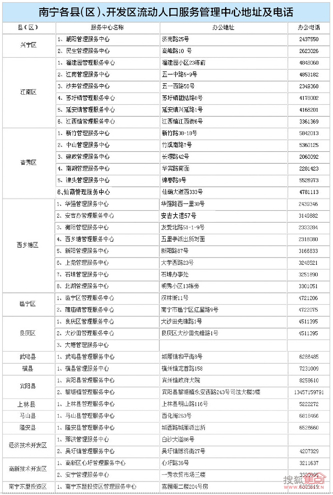 南宁人口控制_南宁三塘控制性规划图(2)