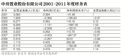 收入证明_公司租房收入(2)