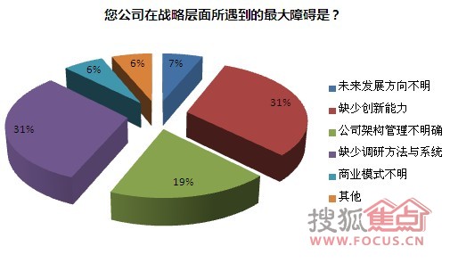 人口管理存在的问题_聘用人员管理存在问题(3)