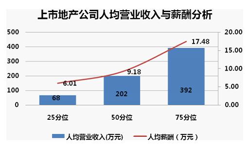70年代_70年代人均收入(2)