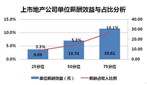30万左右的车_上海家庭收入30万