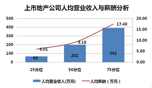 华西村人均收入_沈阳市人均收入