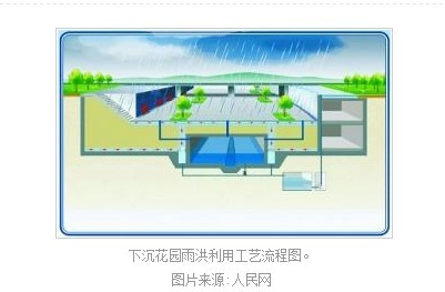 新小区须建雨水调蓄设施停车场透水率70%以下